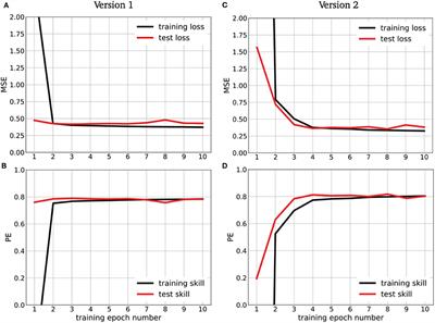 Improvement of Plasma Sheet Neural Network Accuracy With Inclusion of Physical Information